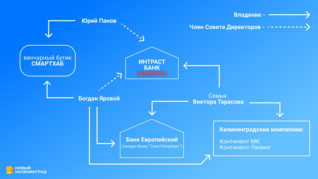 яровой схема..jpg