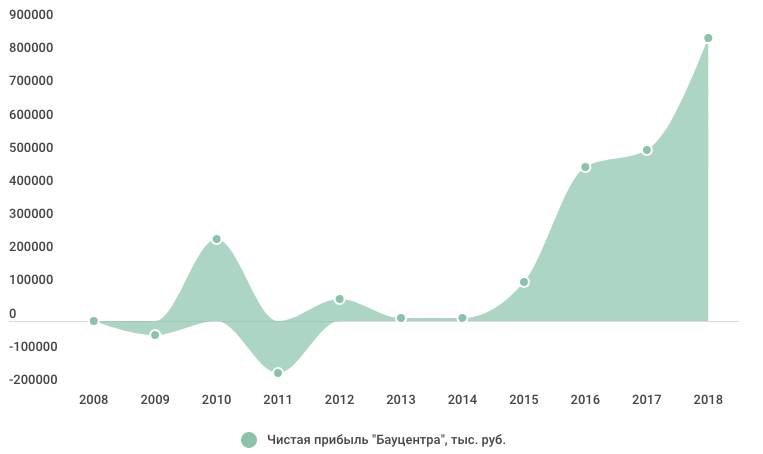 Снимок экрана 2019-10-03 в 10.12.45.png