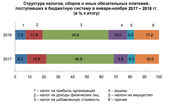 ндс.png Снимок экрана 2019-02-04 в 20.42.51.png