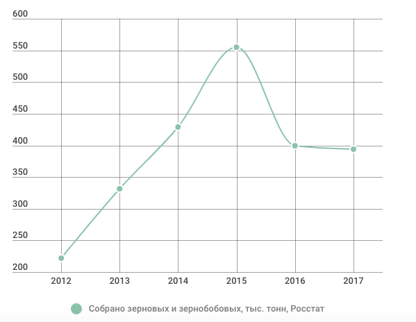 Снимок экрана 2018-02-05 в 10.54.07.png
