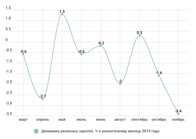 динамика зарплат.jpg Снимок экрана 2021-02-03 в 10.57.37.jpg