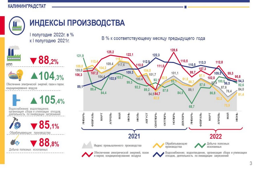 Индекс калининграда центрального. Индекс калининграда центрального. Индекс калининграда центрального. Индекс калининграда центрального. Индекс калининграда центрального.