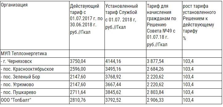 Снимок экрана 2018-07-11 в 13.28.34.png