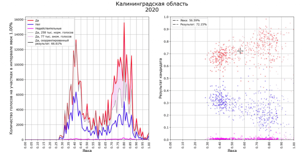 явка.png Снимок экрана 2020-07-13 в 9.51.55.png