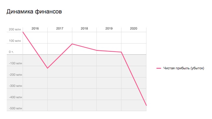 прибыль.jpg Снимок экрана 2021-04-28 в 14.08.20.jpg