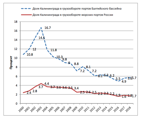 порт.png Снимок экрана 2019-12-03 в 12.01.12.png