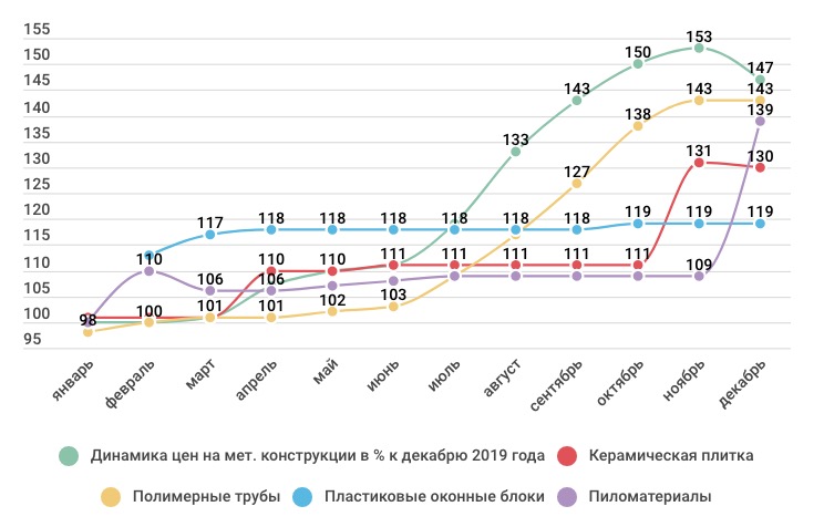 Стройматериалы.jpg Снимок экрана 2021-01-18 в 16.39.55.jpg