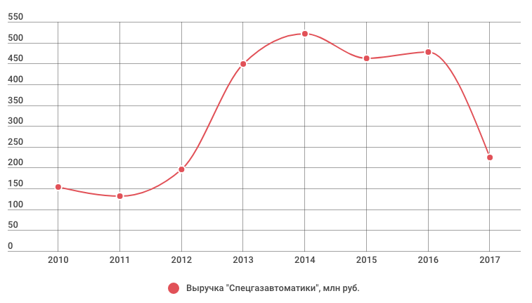 Снимок экрана 2018-12-04 в 13.07.28.png Снимок экрана 2018-12-04 в 13.07.28.png