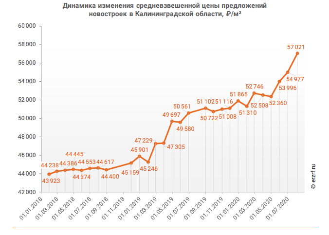 застройщики.png Снимок экрана 2020-08-18 в 14.56.13.png
