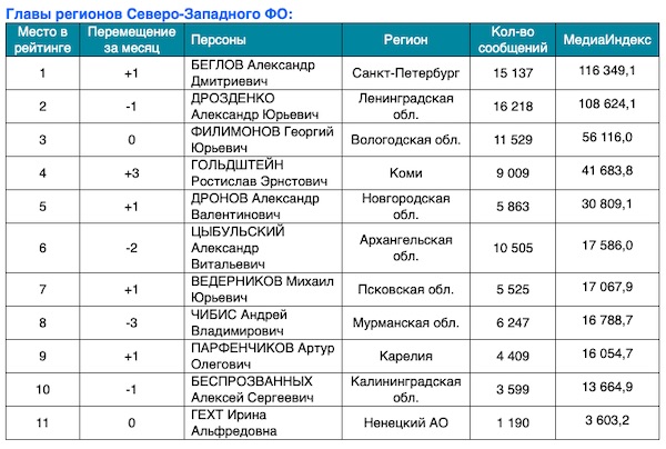 Мдиалогия губернаторы.jpg губернаторы.jpg