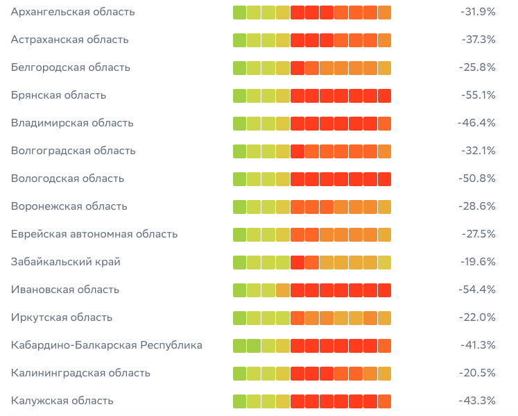 Сбериндекс.png Снимок экрана 2020-05-26 в 10.53.07.png