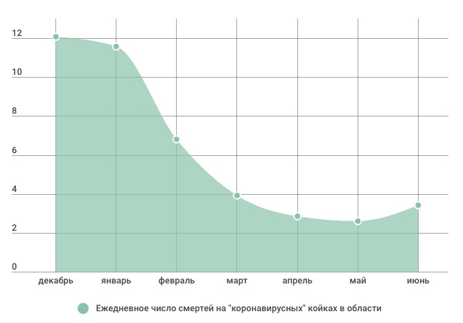 Снимок экрана 2021-07-07 в 12.21.56.jpg
