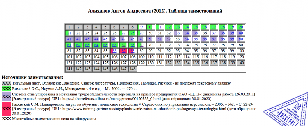 Таблица заимствований.png Снимок экрана 2020-02-03 в 17.44.17.png