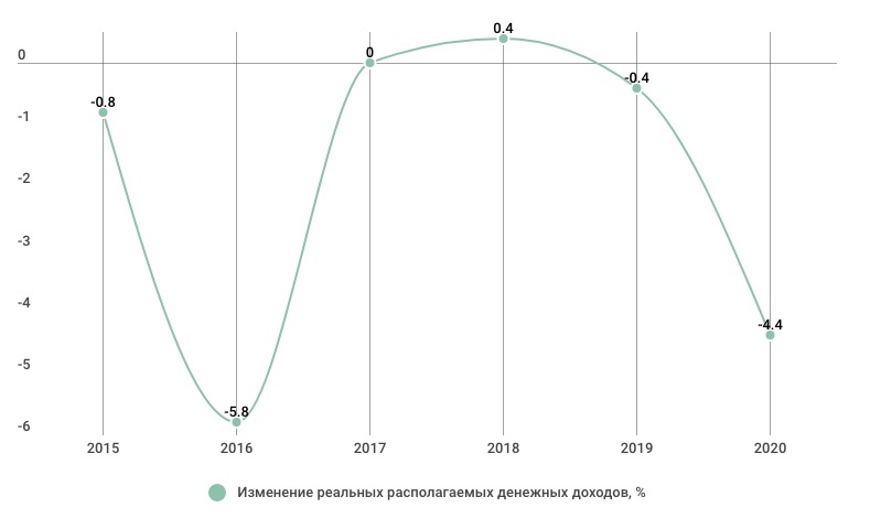 доходы населения.jpg Снимок экрана 2021-05-11 в 15.31.44.jpg