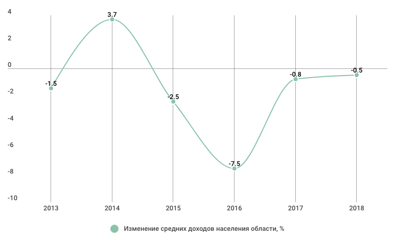 Снимок экрана 2019-02-22 в 13.12.30.png