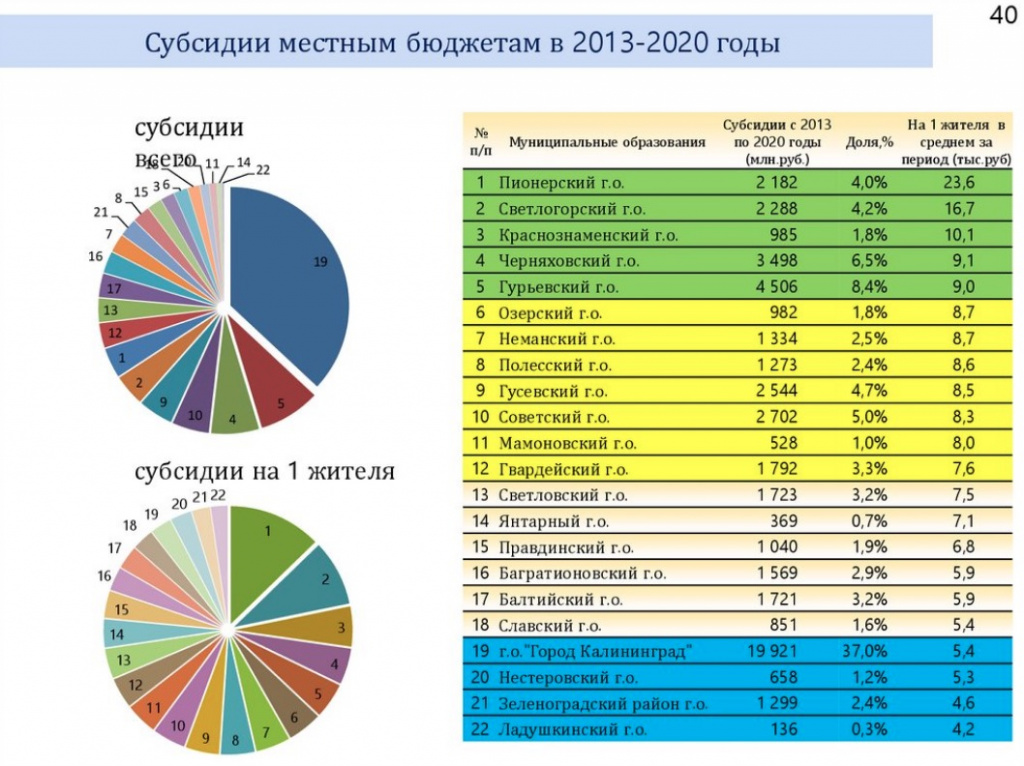 субсидии.jpg Снимок экрана 2021-04-02 в 15.51.16.jpg