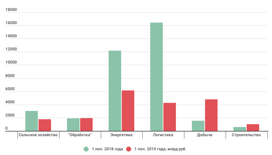 инвестиции.png Снимок экрана 2019-08-22 в 19.44.31.png