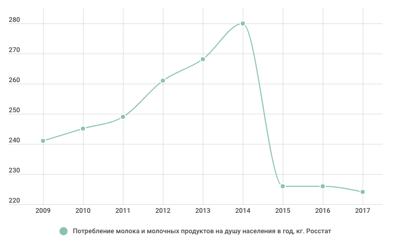 молочка.png Снимок экрана 2019-07-12 в 12.28.20.png