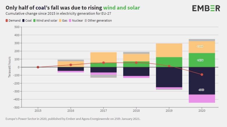 сокращение угля.jpg Снимок экрана 2021-06-08 в 12.33.48.jpg