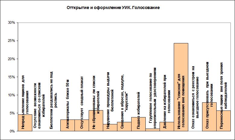 ГОЛОС Табличка2.JPG