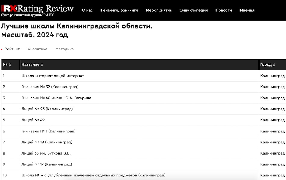 Рейтинг.jpg Рейтинг.jpg