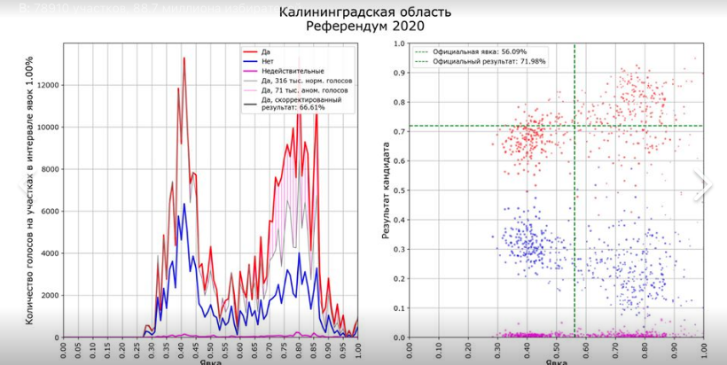 шпилькин распределение.png Снимок экрана 2020-07-02 в 10.34.21.png