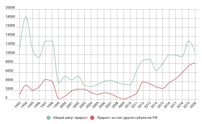 миграция.jpg Снимок экрана 2021-02-15 в 9.39.54.jpg
