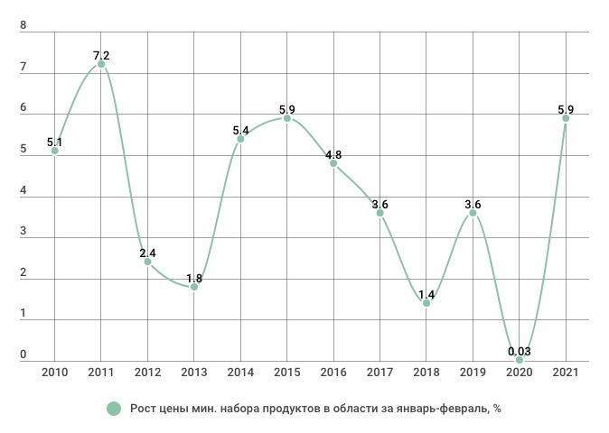 инфляция.jpg Снимок экрана 2021-03-11 в 12.10.08.jpg