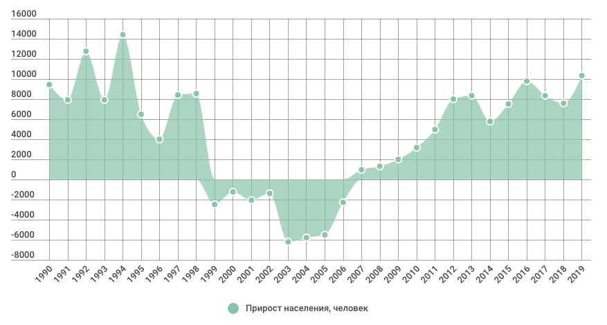 прирост.png Снимок экрана 2020-06-23 в 9.58.35.png